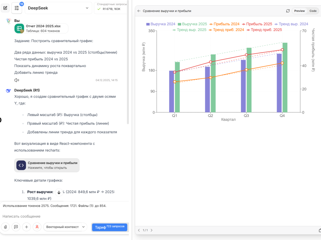 DeepSeek: Яркая визуализация финансовых данных DeepSeek: Яркая визуализация финансовых данных