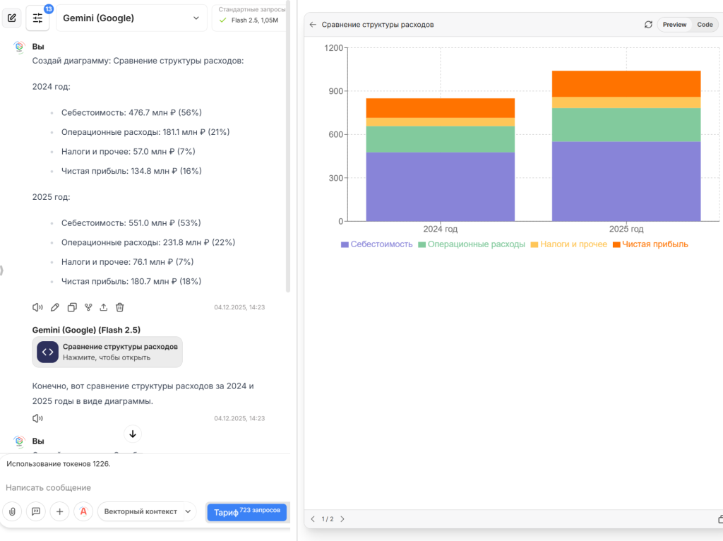 Gemini: Сравнительный подход и динамика ключевых метрик Gemini: Сравнительный подход и динамика ключевых метрик