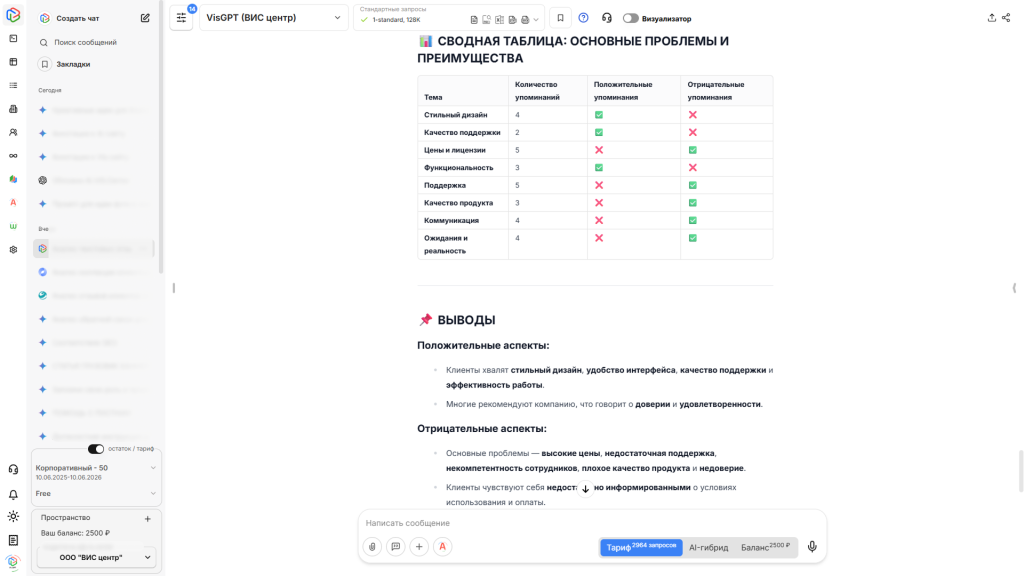 Пример анализа отзывов новой российской нейросети VisGPT
