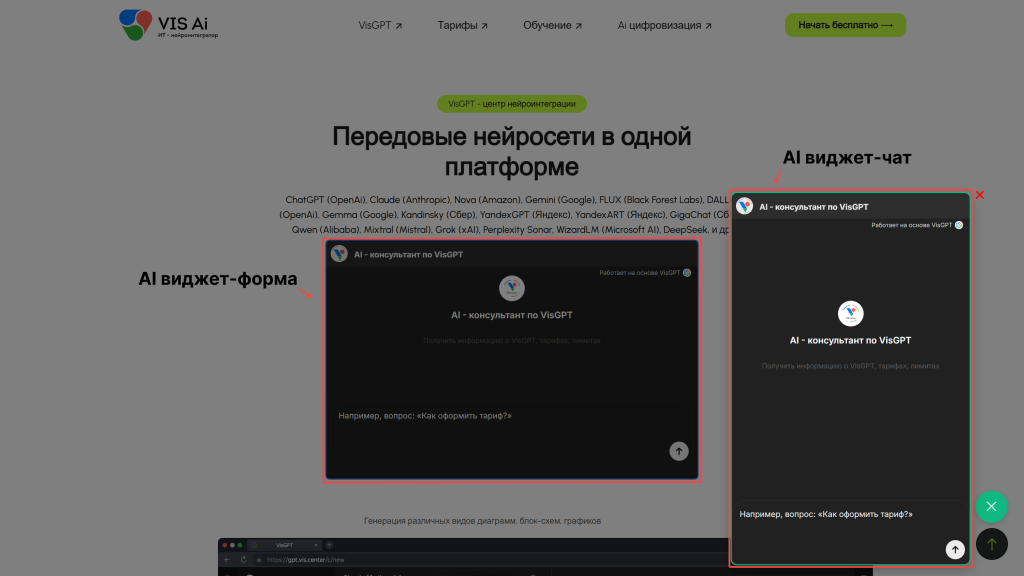 ИИ-виджеты в сервисе VisGPT 