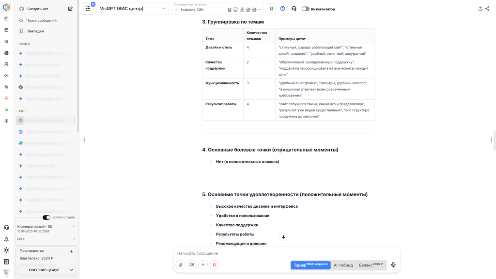 Пример анализа отзывов новой российской нейросети VisGPT