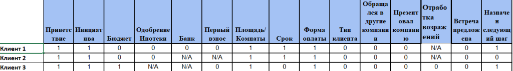Кейс: Как ИИ оценивал работу специалистов по продажам