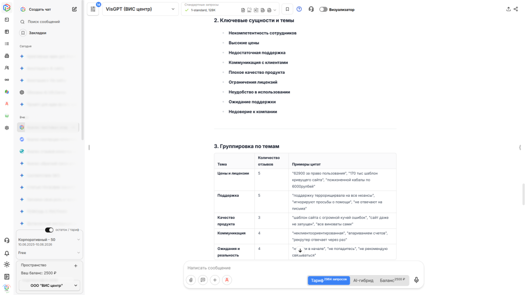 Пример анализа отзывов новой российской нейросети VisGPT