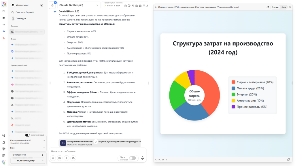 Круговые диаграммы для структуры затрат Круговые диаграммы для структуры затрат