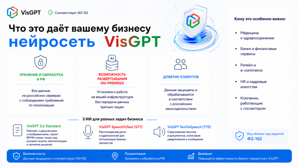 Возможности VisGPT для бизнеса в рамках 152-ФЗ Возможности VisGPT для бизнеса в рамках 152-ФЗ