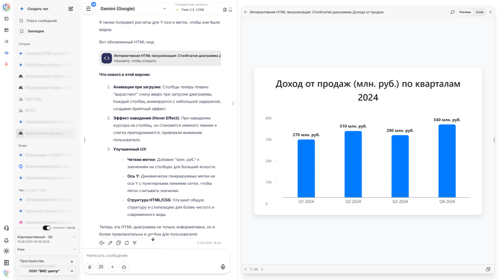 Столбчатые диаграммы для оценки дохода от продаж