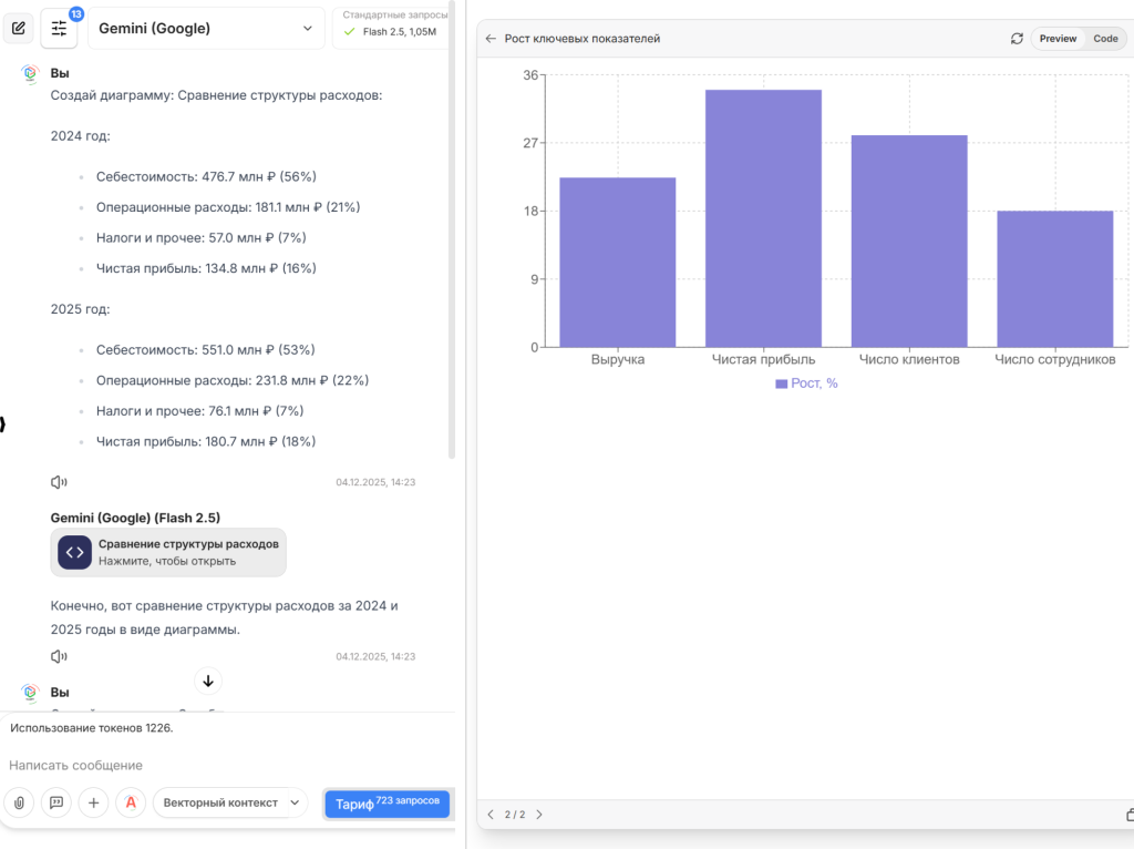 Gemini: Сравнительный подход и динамика ключевых метрик Gemini: Сравнительный подход и динамика ключевых метрик