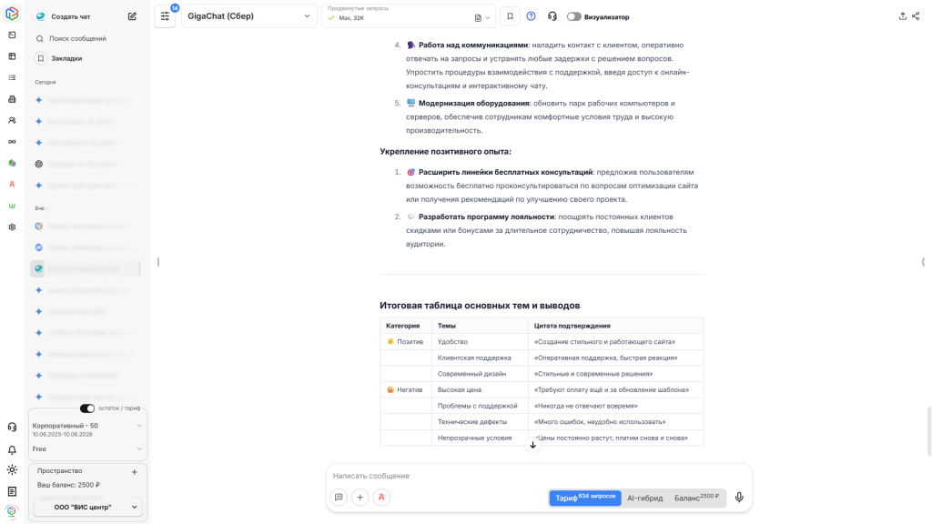 Пример анализа отзывов нейросети GigaChat в сервисе VisGPT