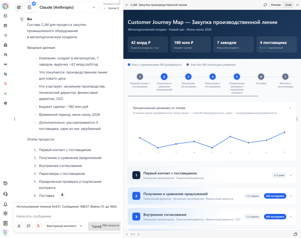 Как построить CJM для B2B с помощью нейросети