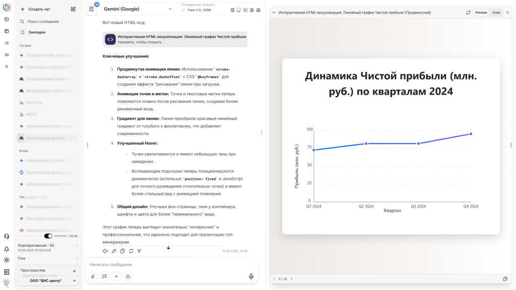 Линейные графики для анализа динамики прибыли Линейные графики для анализа динамики прибыли