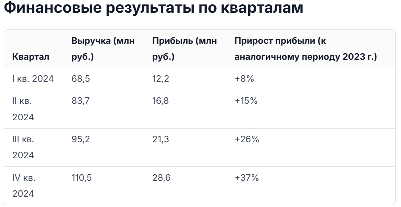 исх данные.png