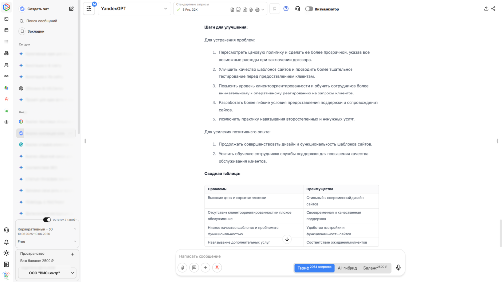 Пример анализа отзывов нейросети YandexGPT в сервисе VisGPT
