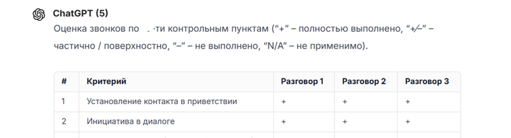 Кейс: Как ИИ оценивал работу специалистов по продажам