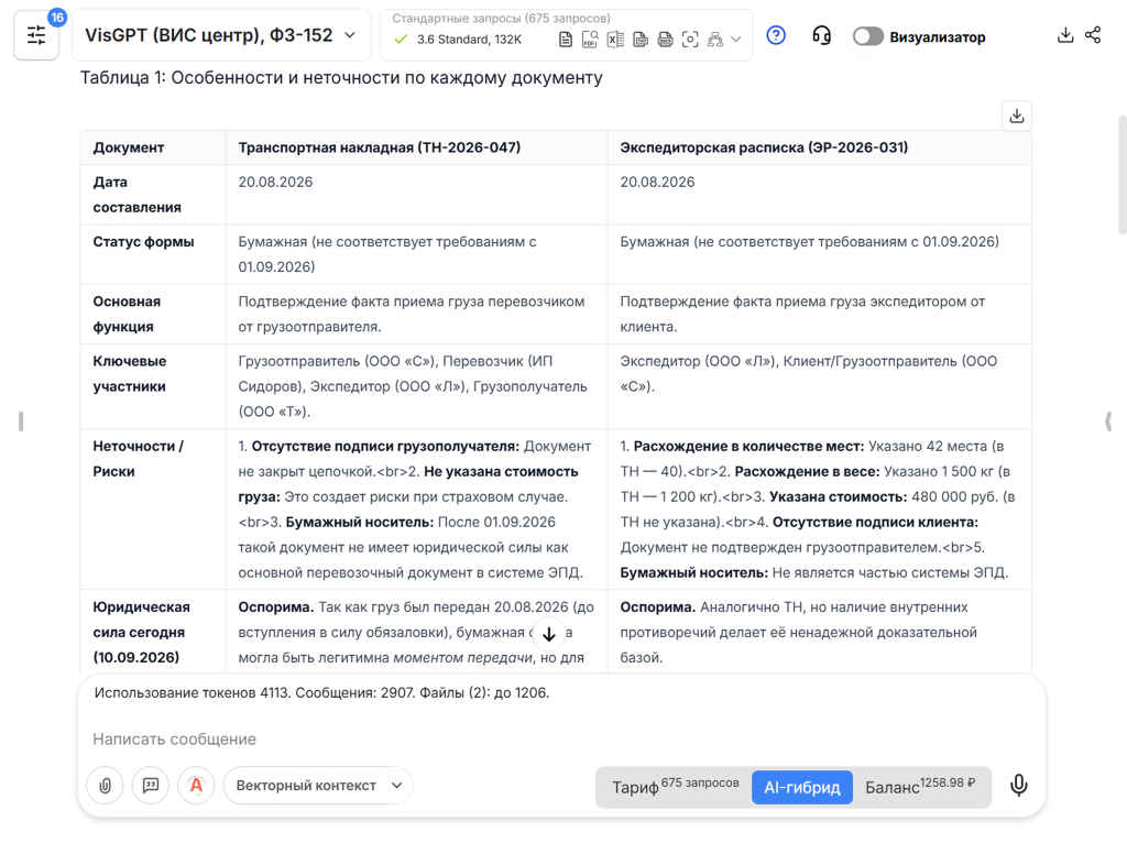 Анализ VisGPT 3.6 Standard в виде таблицы с особенностями и неточностями по каждому документу Анализ VisGPT 3.6 Standard в виде таблицы с особенностями и неточностями по каждому документу