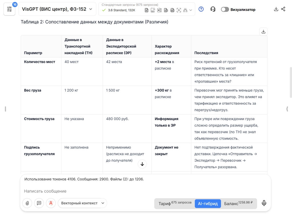Таблица VisGPT 3.6 Standard с расхождениями между транспортной накладной и экспедиторской распиской Таблица VisGPT 3.6 Standard с расхождениями между транспортной накладной и экспедиторской распиской