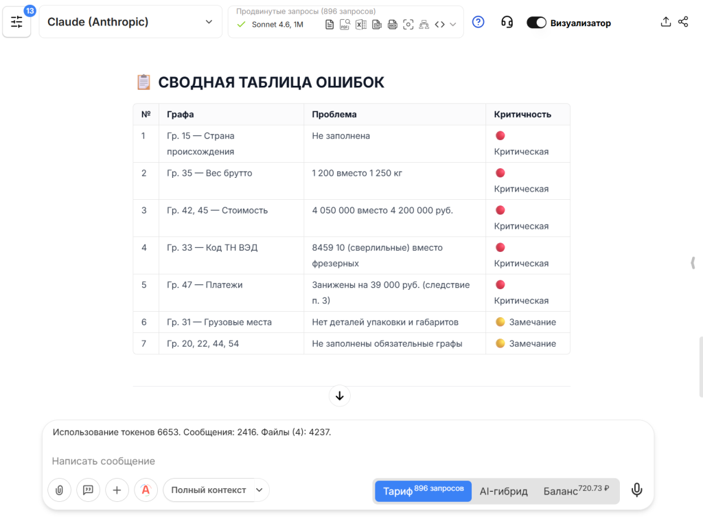 Как искусственный интеллект анализирует таможенные документы и защищает бизнес от рисков