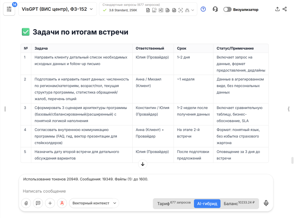Таблица задач с ответственными, сроками и статусами в протоколе встречи VisGPT Таблица задач с ответственными, сроками и статусами в протоколе встречи VisGPT